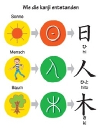 Kanji Grafik
